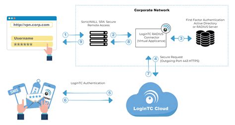 An Efficient and Practical Solution to Remote Authentication: 